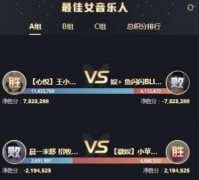 1500万！王小樱冲刺狂战鱼闪
