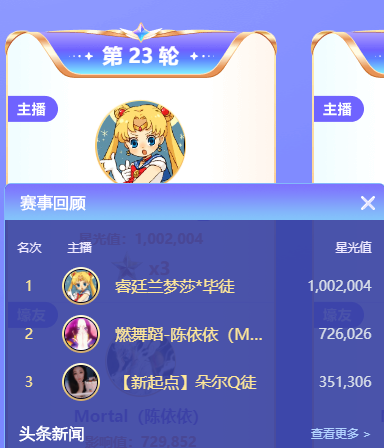 200万票激战！三大电母爆发大战