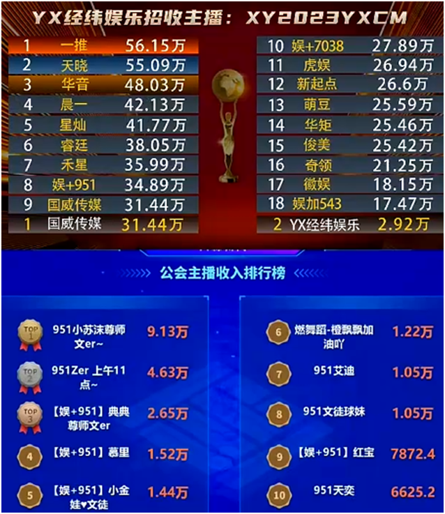 951一如既往地狠，这才是电母的天下