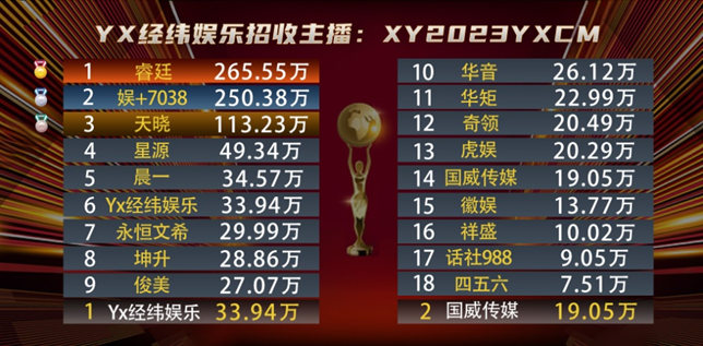 众电母很给力，晨一底蕴强大