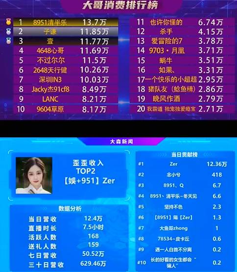 依旧电力十足，她是清平乐最力挺主播