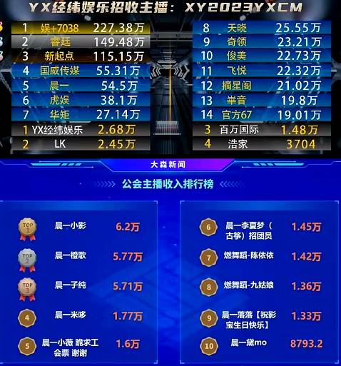 她电力猛，率众电母为晨一出战