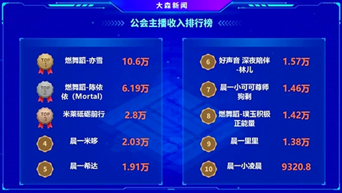 绝对实力，晨一的电母难逢敌手