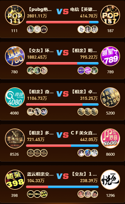 PK赛热火朝天，111公会遥遥领先！！！