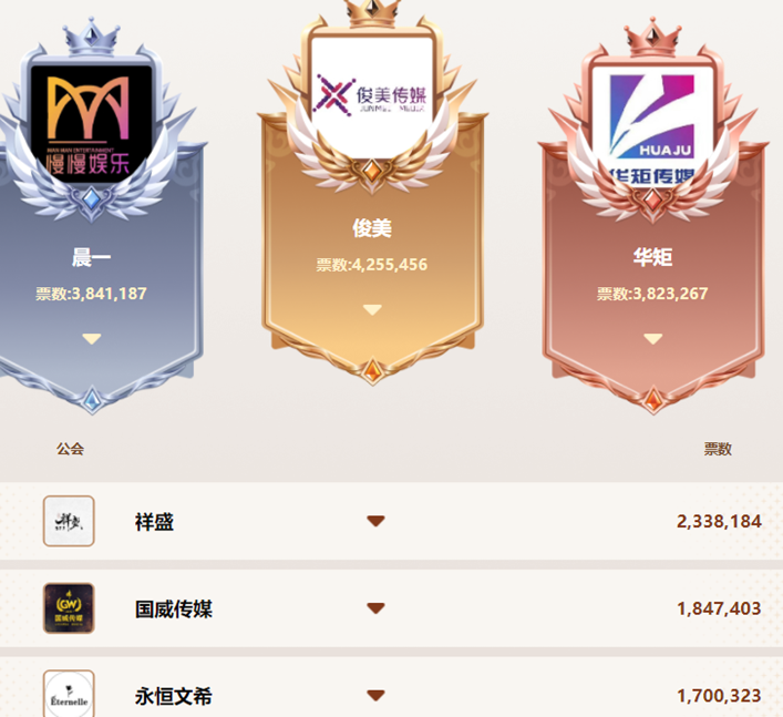 晨一众电母果然很吸金！