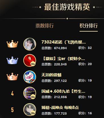 三大死亡分组打冒烟，意外连连