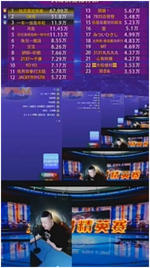 天晓打得太狠，奖励一直非常好！