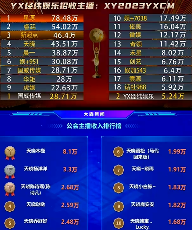 越来越好，天晓电母们实力吸金