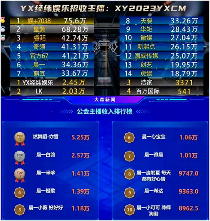 这几位电母撑起了晨一的一片天