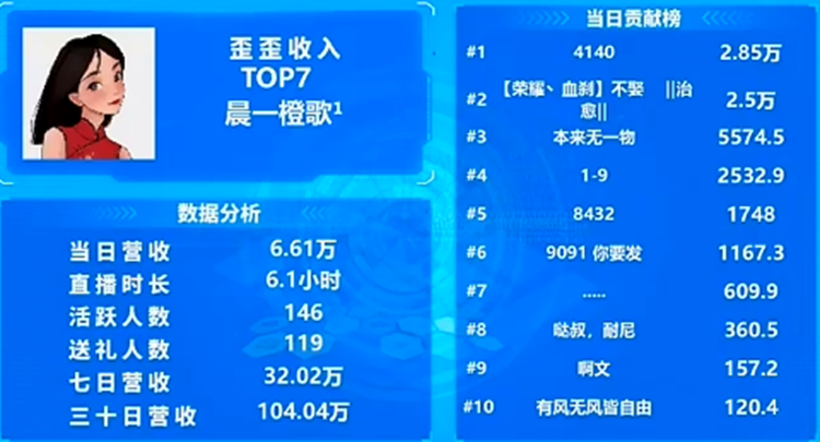 橙歌真电母，电力一直足！