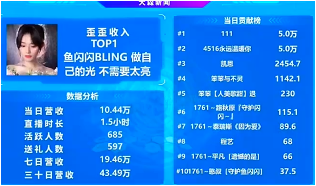 全YY第一，又是951的电母，文徒！