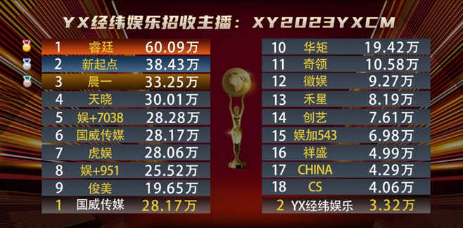 晨一电母太可怕，这就是公会强大原因