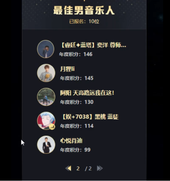 大哥的时代！小浩男歌必拿名次