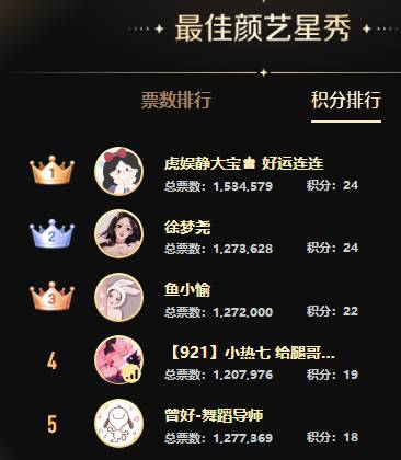 三大死亡分组打冒烟，意外连连