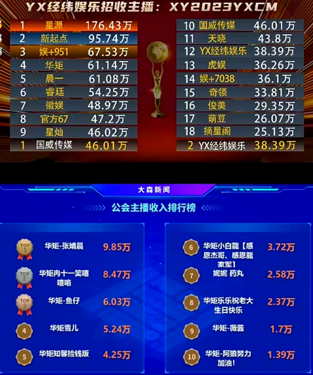 厉害了，这些华矩电母七夕节都吃饱了