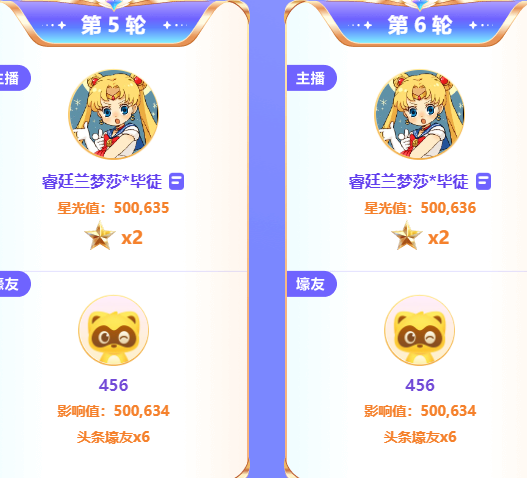 夏季头条首日，兰梦莎豪夺12轮头条