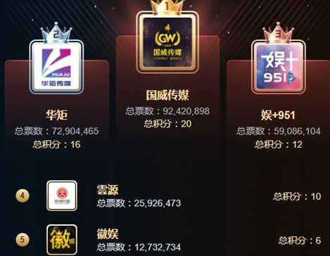 YY周刊：文佛毕激战，神豪打冒烟