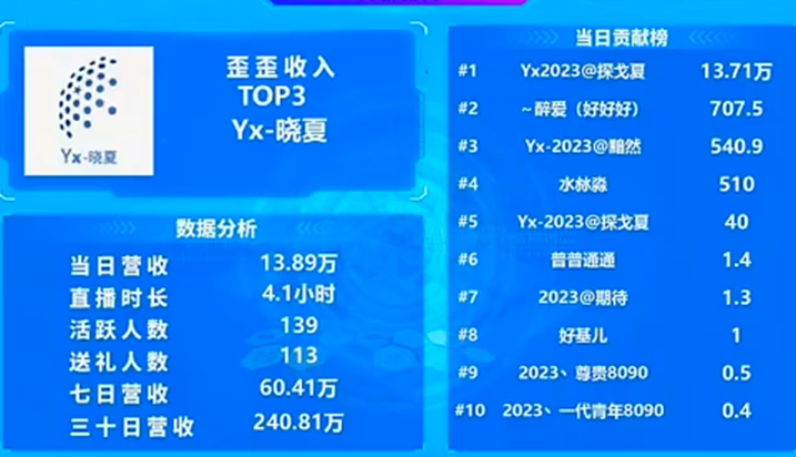 探戈哥疯狂豪刷，晓夏又一次吃饱饱！