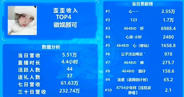 天天吃饱饱，YY最吸金电母？