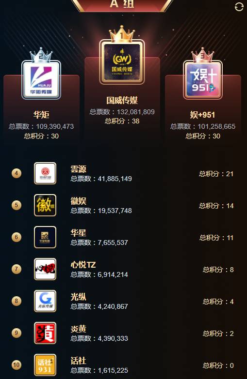 YY周刊：文佛毕激战，神豪打冒烟