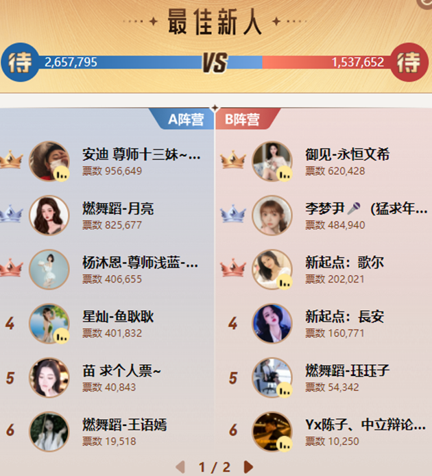 新人组打得猛，安迪百万票率队激战众电母！