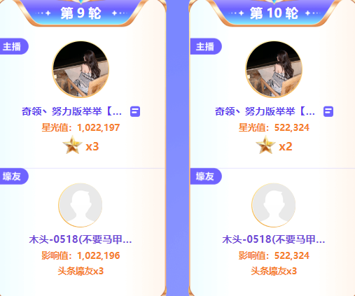 两轮获5星！小公举挂机连获头条