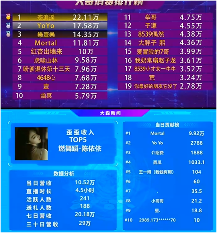 这位神豪来自外站，力挺陈依依再度崛起