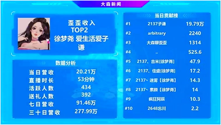 子谦哥豪气冲天，徐梦尧幸福满满