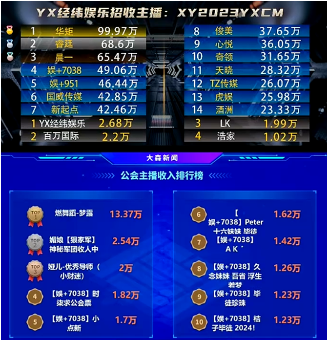 这位电母崛起了，小站流水大增！