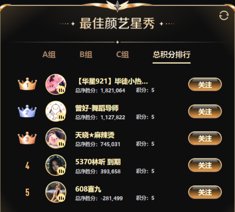 徐梦尧领跑，神秘大哥壕刷！