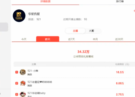 小舞真吸金，获超级神豪支持