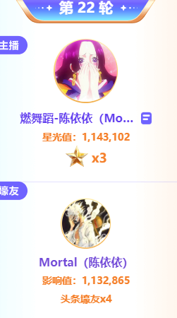 连夺两轮6星！Mortal哥力挺陈依依