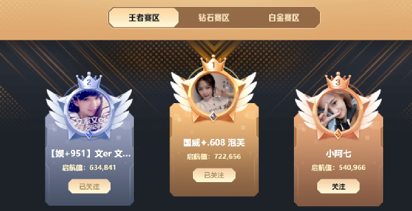 国威新晋电母，个人赛日榜第一！