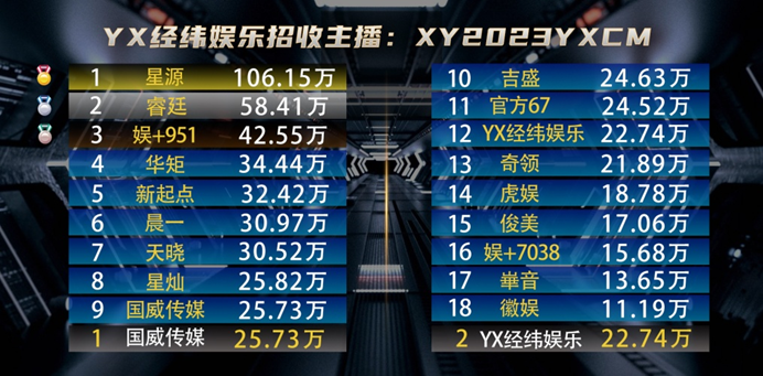 晨一又出现了一位电母！