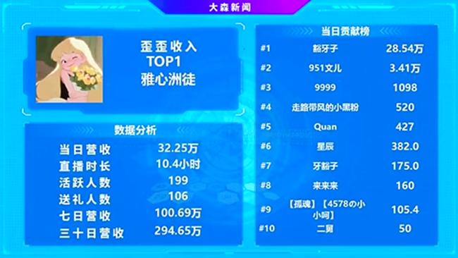 这位神豪实力深不可测，力挺她成顶级电母