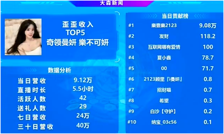 获超级神豪力挺，曼妍电力十足！