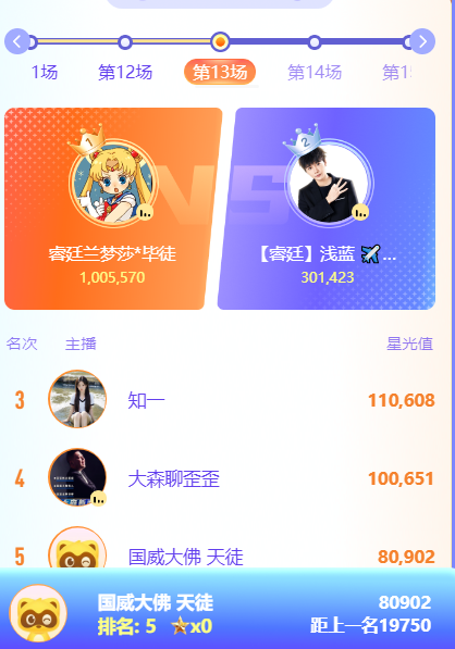 参战了！大佛带领财团、粉丝激战头条