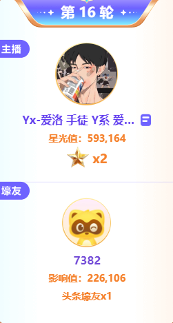 手徒展现实力，爱洛夺得头条！