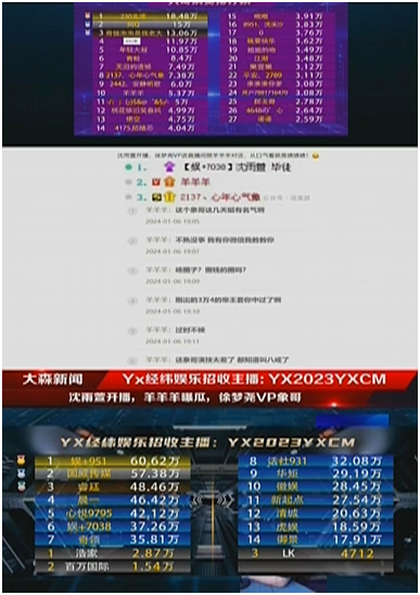 羊哥爆瓜气象哥，是好友，演技差！