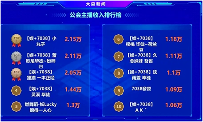 电母榜单都很平均，小站底蕴强大