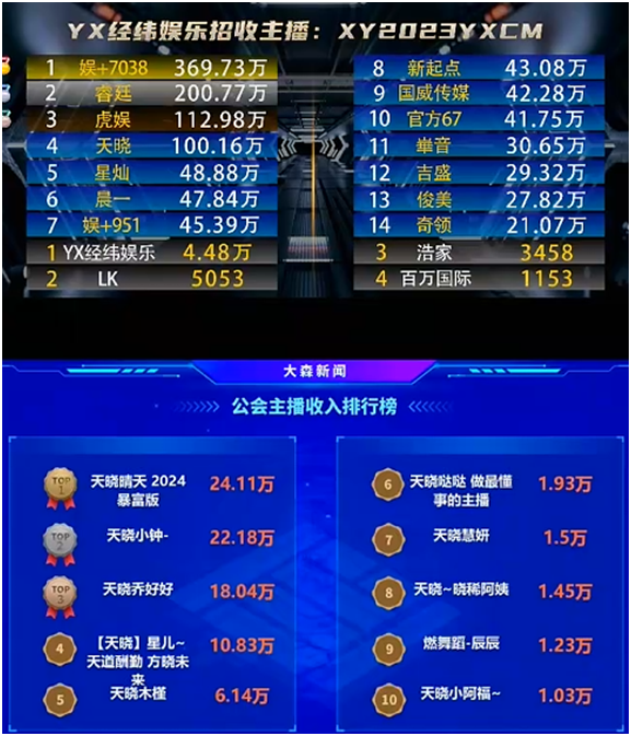 这些电母皆大战头条，天晓真的狠！