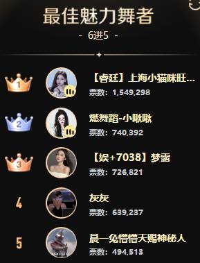 晓夏狙文儿夺冠？男脱现黑马！