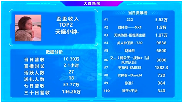 单日收入超10万，又是一天晓电母！