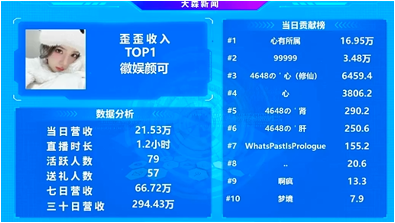 全YY最牛电母，她谁人能敌？