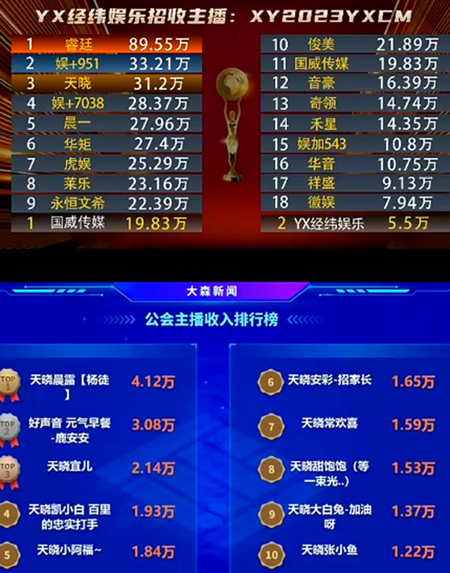 天晓有这些电母怎能不强大？