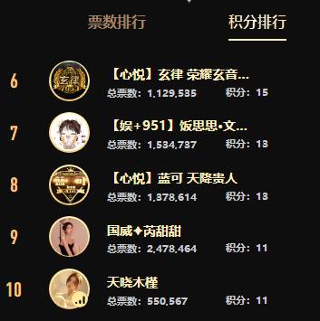 三大死亡分组打冒烟，意外连连