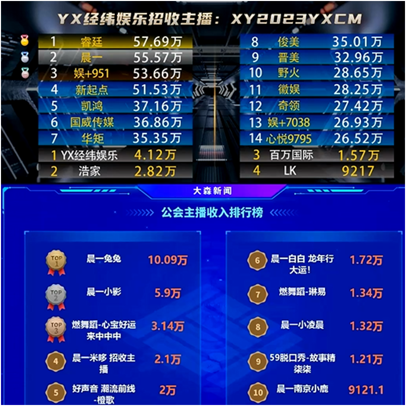 这些电母太优秀，晨一无愧顶尖财力公会