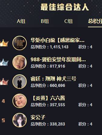 年度战报：当决赛打！女歌冒火了