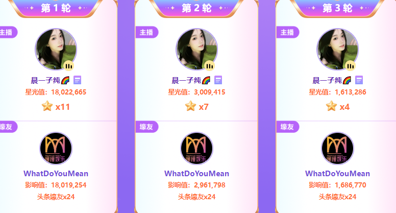 三连胜！子纯参战头条连夺22星