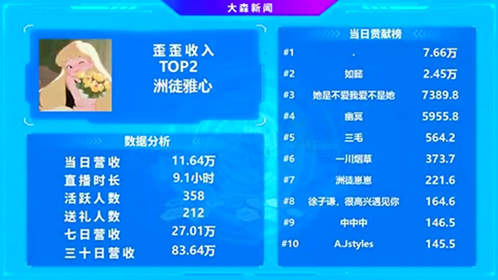 夺冠后，她成为真正超级吸金电母
